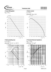 SPD11N10 datasheet.datasheet_page 4