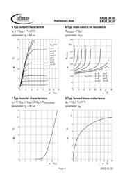 SPD11N10 datasheet.datasheet_page 5