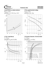 SPD11N10 datasheet.datasheet_page 6