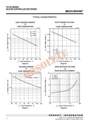 TIC126M datasheet.datasheet_page 4