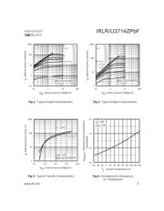 IRLR3714ZPBF datasheet.datasheet_page 3