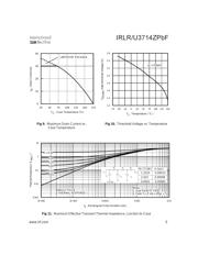 IRLR3714ZPBF datasheet.datasheet_page 5