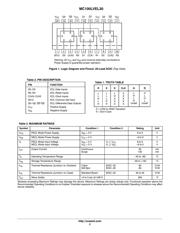MC100LVEL30DW datasheet.datasheet_page 2