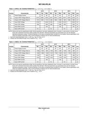 MC100LVEL30DW datasheet.datasheet_page 3