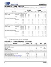 CS4345 datasheet.datasheet_page 6