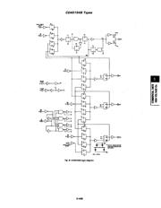 CD40194BE datasheet.datasheet_page 3