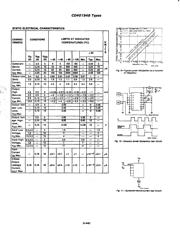 CD40194BE datasheet.datasheet_page 4