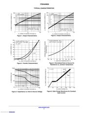 FDH44N50 datasheet.datasheet_page 4