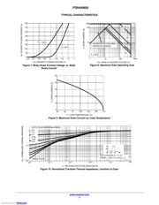 FDH44N50 datasheet.datasheet_page 5