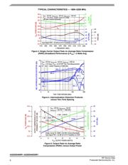 A2I20D040NR1 datasheet.datasheet_page 6