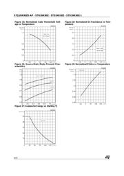 STD1NK80Z1 datasheet.datasheet_page 6