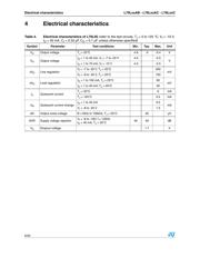 L79L08ABD13TR datasheet.datasheet_page 6