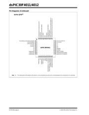 DSPIC30F4011-30I/PT 数据规格书 6