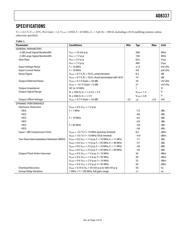 AD8337 datasheet.datasheet_page 3