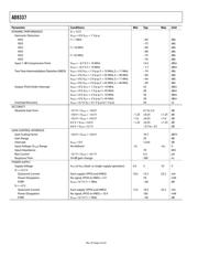 AD8337 datasheet.datasheet_page 4