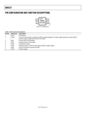 AD8337-EVAL-INV datasheet.datasheet_page 6