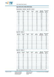 SC301R0KT datasheet.datasheet_page 2