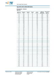 SC301R0KT datasheet.datasheet_page 3