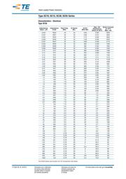 SC301R0KT datasheet.datasheet_page 4