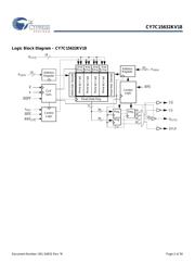 CY7C15632KV18-450BZXC 数据规格书 2
