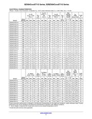 SZBZX84C10ET1G datasheet.datasheet_page 3