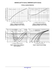 SZBZX84C10ET1G datasheet.datasheet_page 4