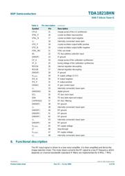 TDA8035HN/C1 datasheet.datasheet_page 4