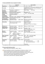 CL21B153KBANNNC datasheet.datasheet_page 2