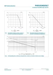 PHD101NQ03LT,118 datasheet.datasheet_page 4