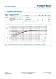 PHD101NQ03LT,118 datasheet.datasheet_page 5