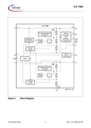 TLE7469 datasheet.datasheet_page 3