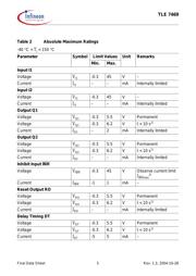 TLE7469 datasheet.datasheet_page 5