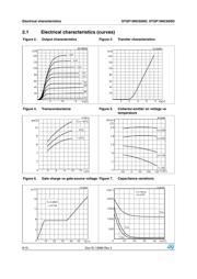 STGP19NC60SD datasheet.datasheet_page 6