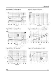 TDA7297D datasheet.datasheet_page 5