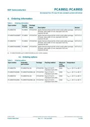 PCA9955BTW/Q900J datasheet.datasheet_page 4