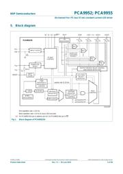 PCA9955BTW/Q900J datasheet.datasheet_page 5