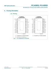 PCA9955BTW/Q900J datasheet.datasheet_page 6