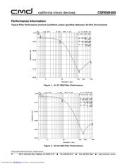 CSPEMI400 datasheet.datasheet_page 4