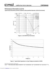 CSPEMI400 datasheet.datasheet_page 5