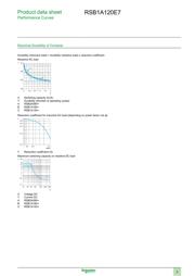 RSB1A120E7 datasheet.datasheet_page 5