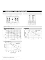 SRDA05-6 datasheet.datasheet_page 3