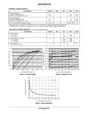 NSR0240P2T5G 数据规格书 2