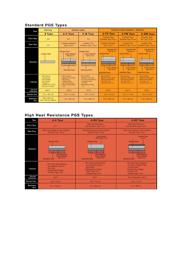 RTR030P02TL datasheet.datasheet_page 6