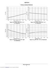 NCP1015 datasheet.datasheet_page 5