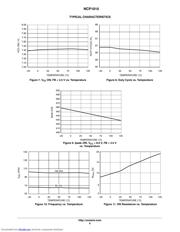 NCP1015 datasheet.datasheet_page 6