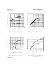 IRFR2607Z datasheet.datasheet_page 3