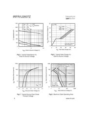 IRFR2607Z datasheet.datasheet_page 4