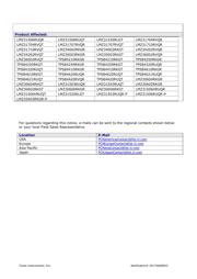 LMZ31506HRUQR datasheet.datasheet_page 3