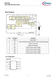 BSP752RXT datasheet.datasheet_page 2