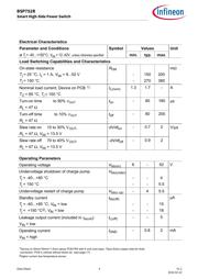 BSP752RXT datasheet.datasheet_page 4